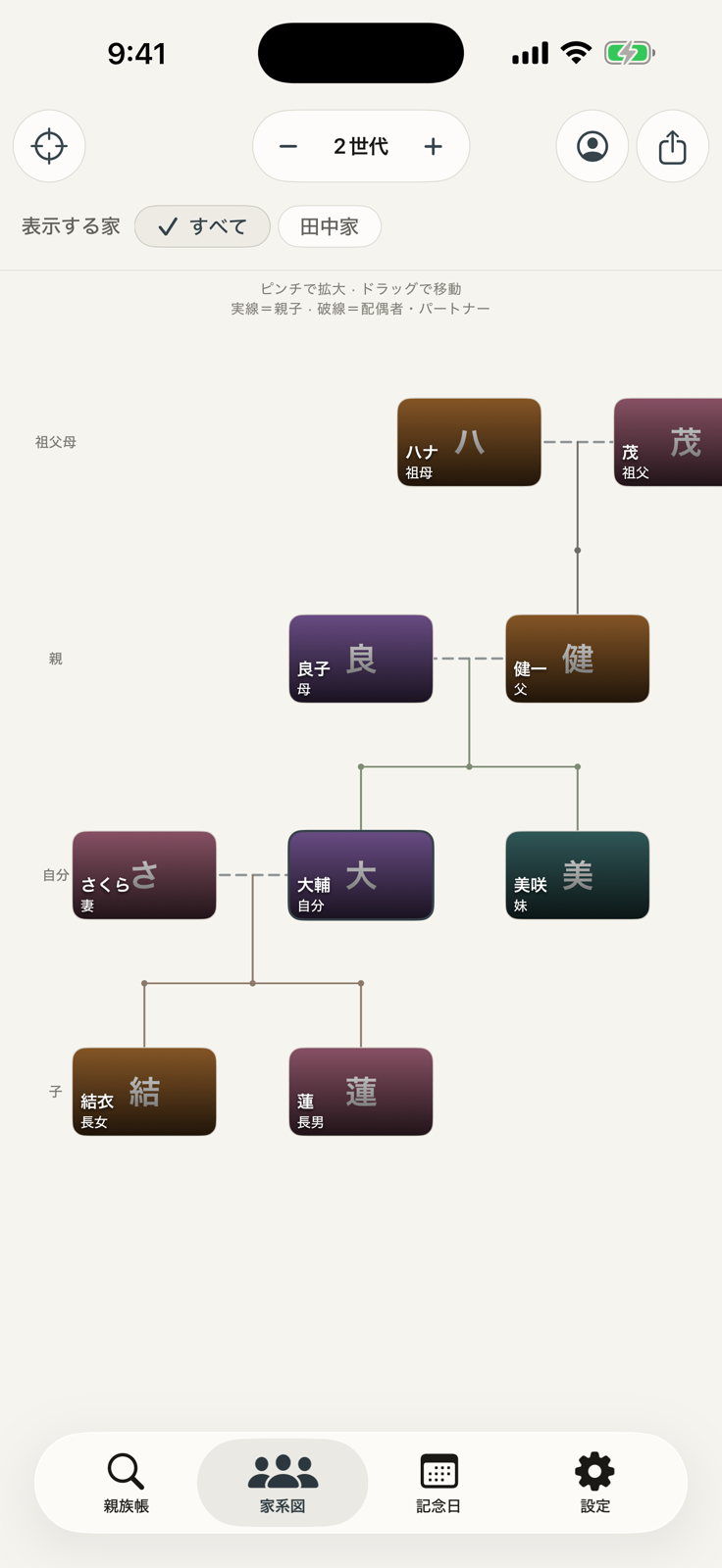 親族帳の家系図画面。親子や配偶者・パートナーのつながりを世代ごとに表示しています